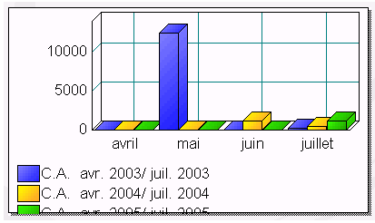 ebp gestion commerciale: tableau de bord